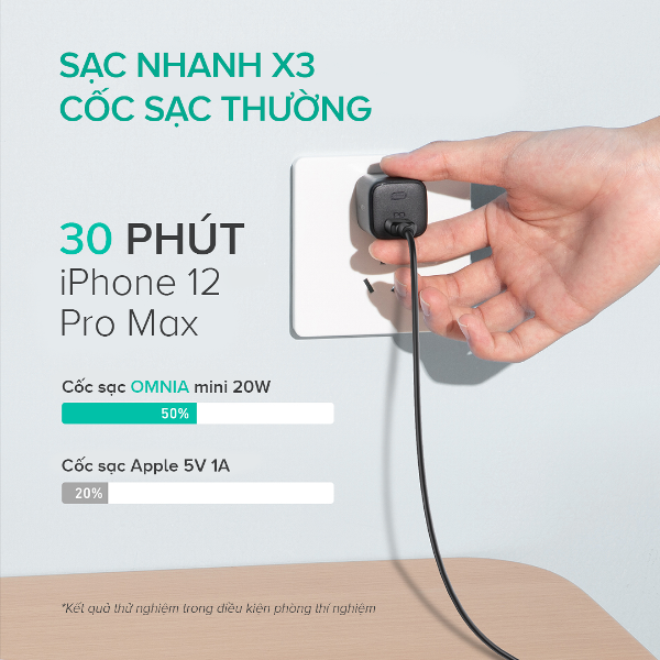 Củ sạc nhanh 20W Aukey Omnia OMNIA USB-C PD PA-B1