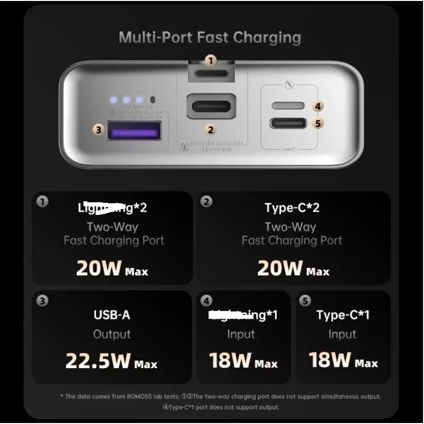 Sạc dự phòng Romoss PEA20A 20000mAh 22.5W với cáp tích hợp