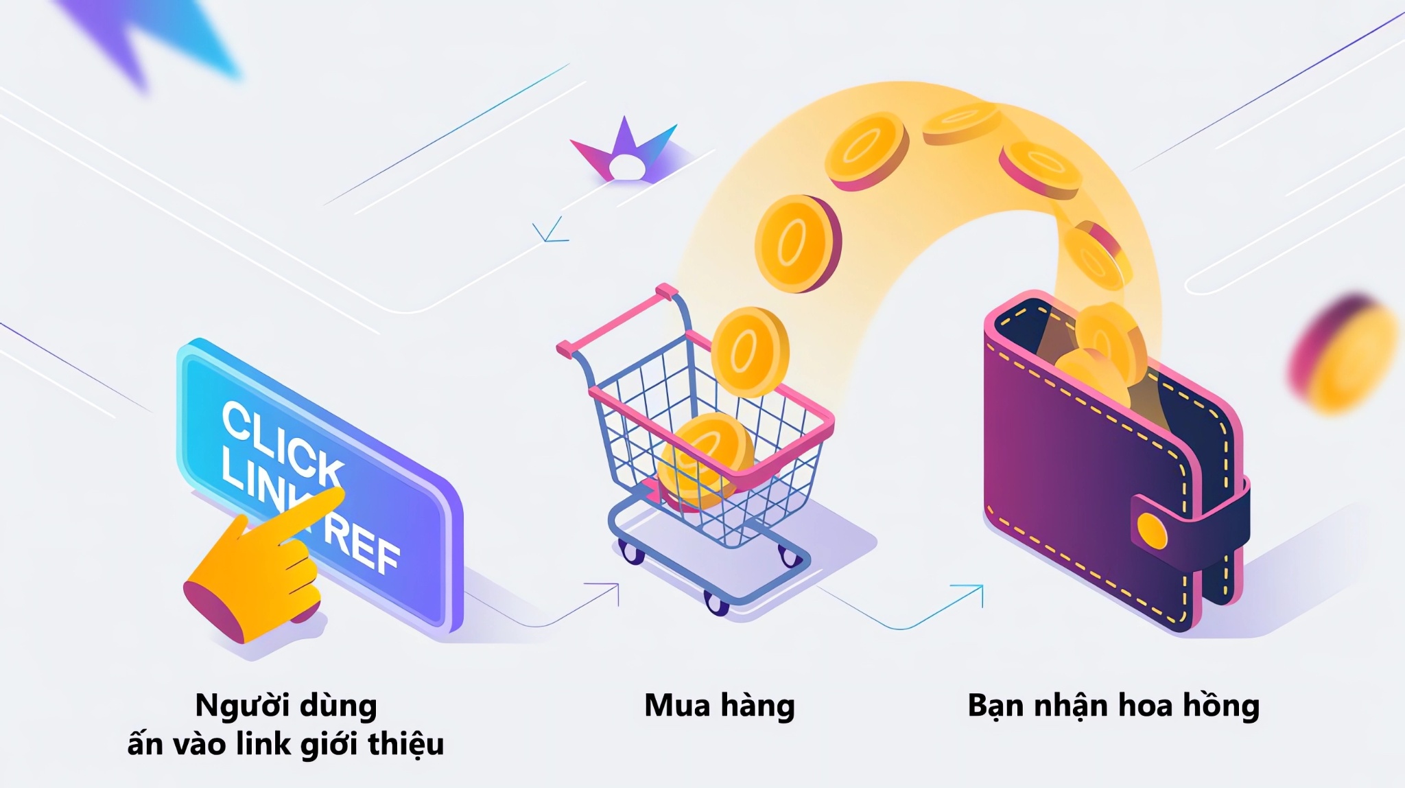 Kiếm Tiền Online Với Affiliate Marketing: Hướng Dẫn Từ A-Z