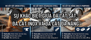Sự khác biệt giữa đá cắt sắt, đá cắt inox và đá cắt đa năng