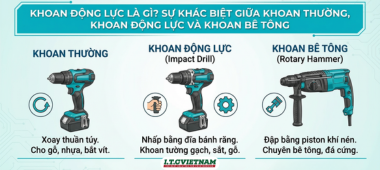 Khoan động lực là gì? Phân biệt khoan thường, khoan động lực và khoan bê tông