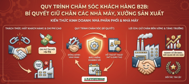 Chăm sóc khách hàng B2B: Giữ chân nhà máy hiệu quả