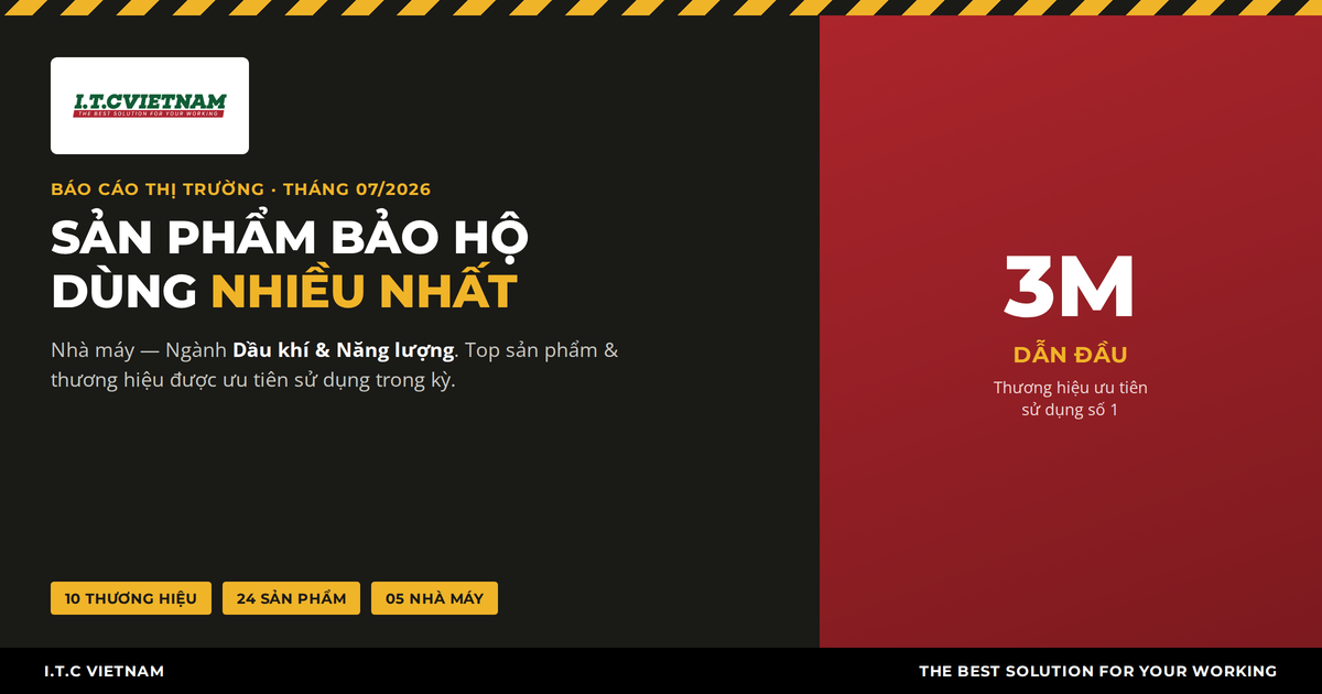 Báo Cáo Thị Trường Bảo Hộ Lao Động Ngành Dầu Khí & Năng Lượng Tháng 7