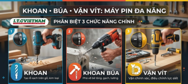 Phân biệt 3 chức năng: Khoan, Búa và Vặn vít trên máy pin