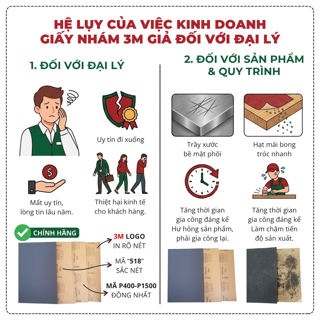 3-dau-hieu-nhan-biet-nham-to-3M-chinh-hang-cho-dai-ly.png