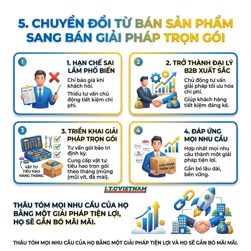 5-cach-tim-kiem-khach-hang-B2B-hieu-qua-cho-dai-ly-tinh-5.png
