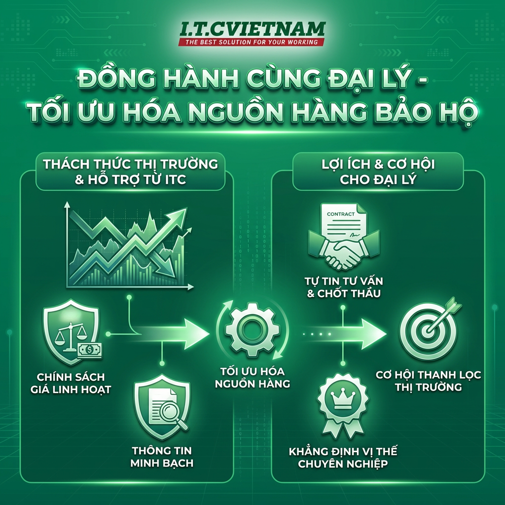 Bien-dong-gia-PPE-2026-Tac-dong-den-thi-truong-bao-ho-Viet-Nam-3.png