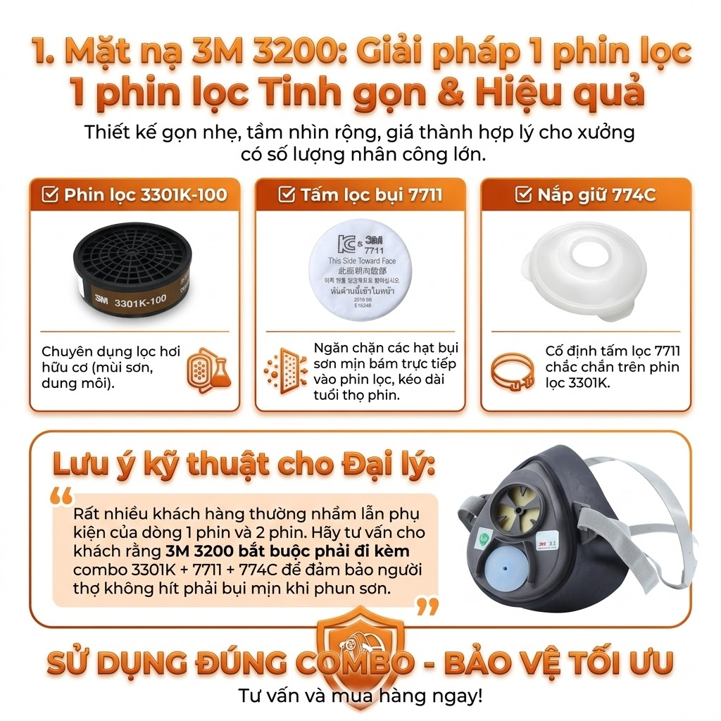 Bo-giai-phap-mat-na-phong-doc-3M-cho-tho-phun-son-chuyen-nghiep-1.png