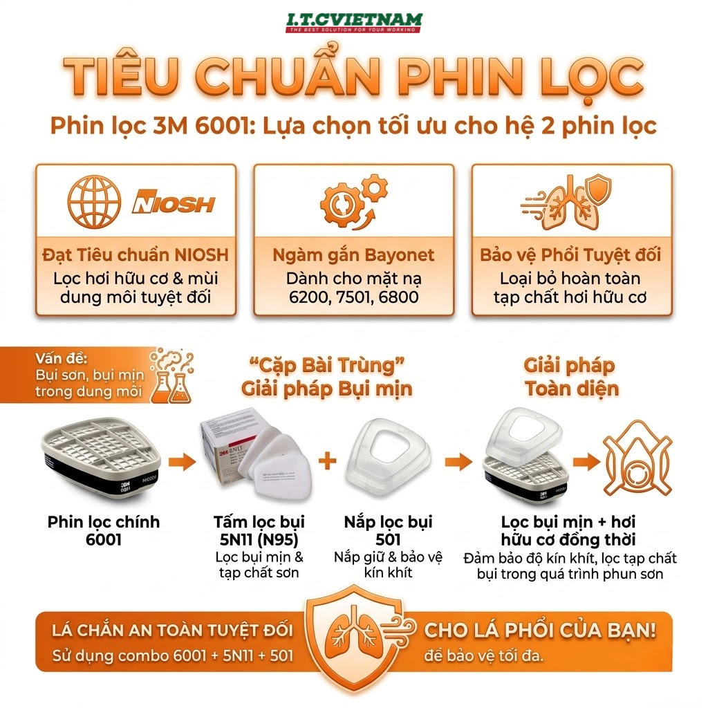 Bo-giai-phap-mat-na-phong-doc-3M-cho-tho-phun-son-chuyen-nghiep-4.png