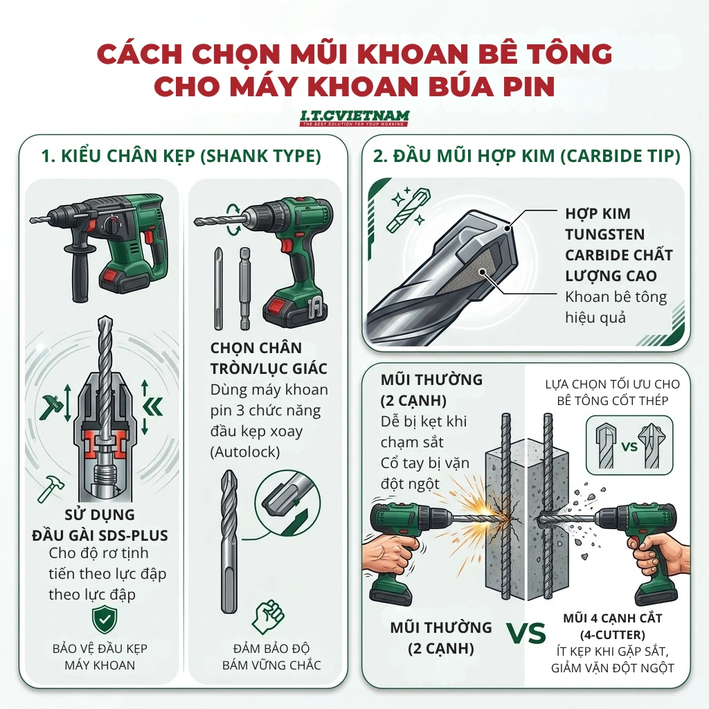 Cach-chon-mui-khoan-be-tong-amp-bat-vit-chuan-1.webp