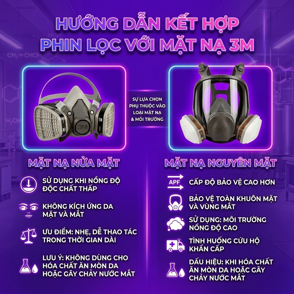 Cach-chon-phin-loc-phu-hop-cho-tung-nhom-hoa-chat-doc-hai-2.png