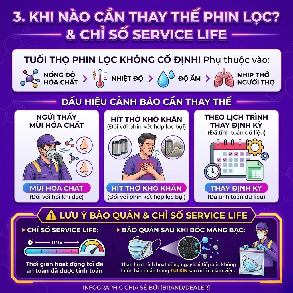 Cach-chon-phin-loc-phu-hop-cho-tung-nhom-hoa-chat-doc-hai-3.png