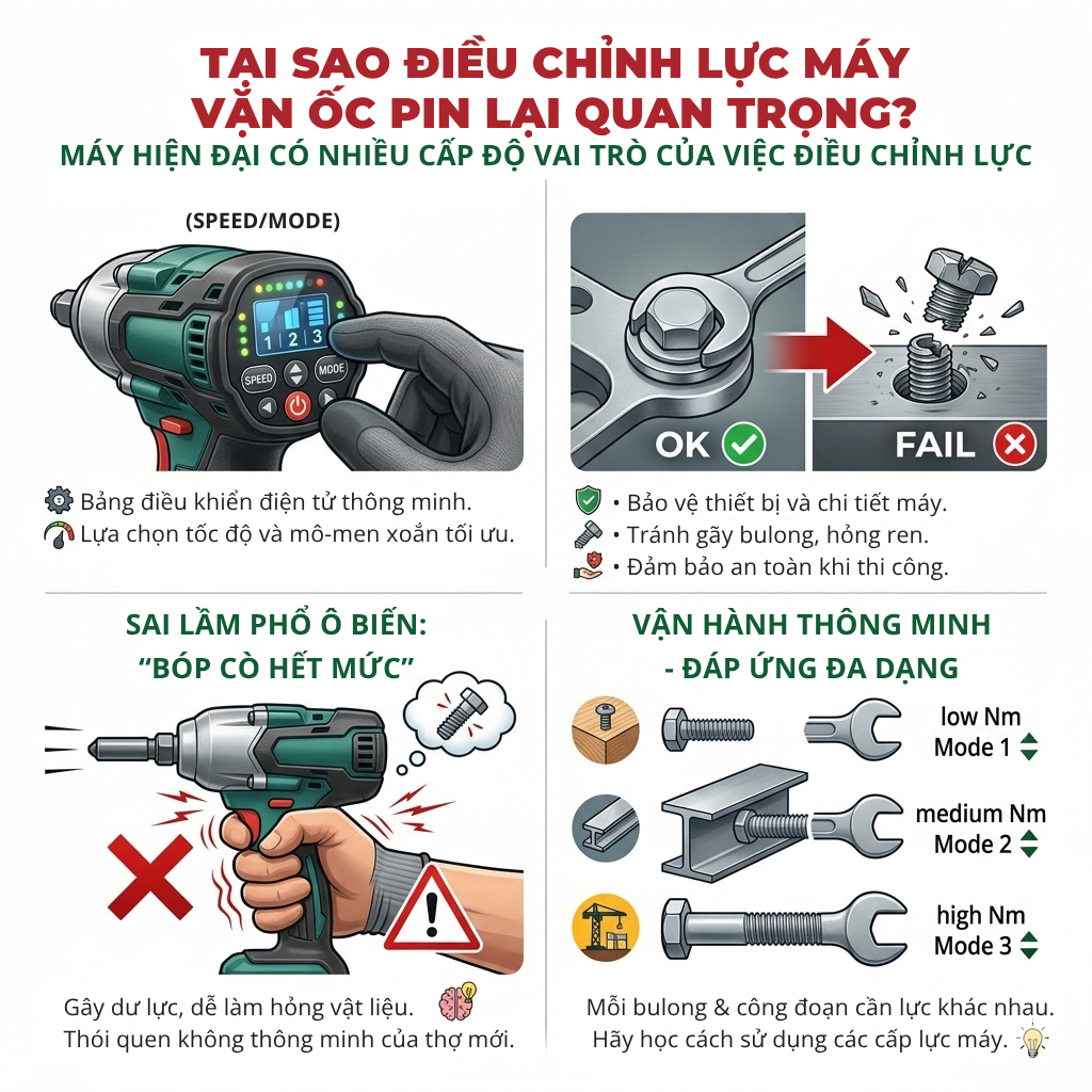 Cach-dieu-chinh-luc-may-van-oc-pin-chuan-ky-thuat.png