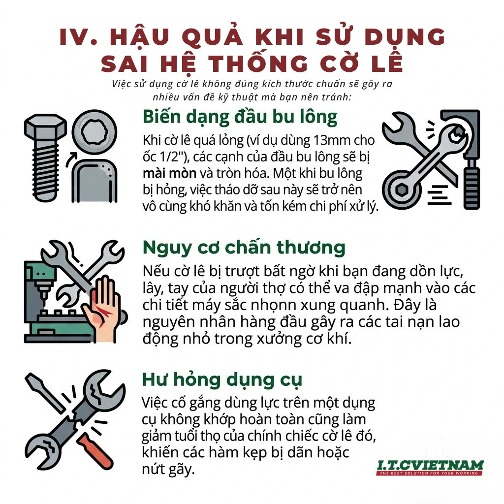 Cach-phan-biet-co-le-he-met-va-he-inch-chinh-xac-3.webp