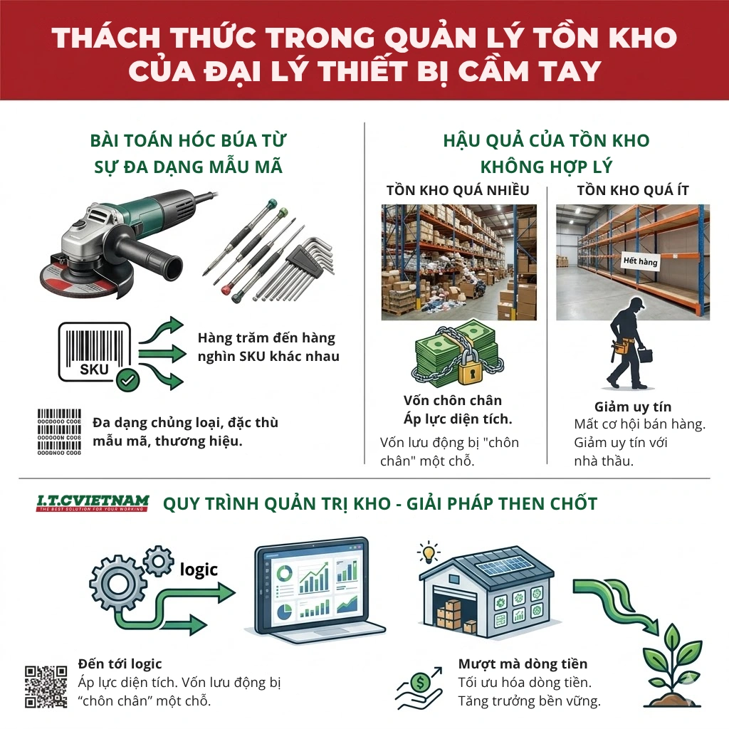 Cach-quan-ly-ton-kho-dai-ly-thiet-bi-cam-tay-hieu-qua.webp