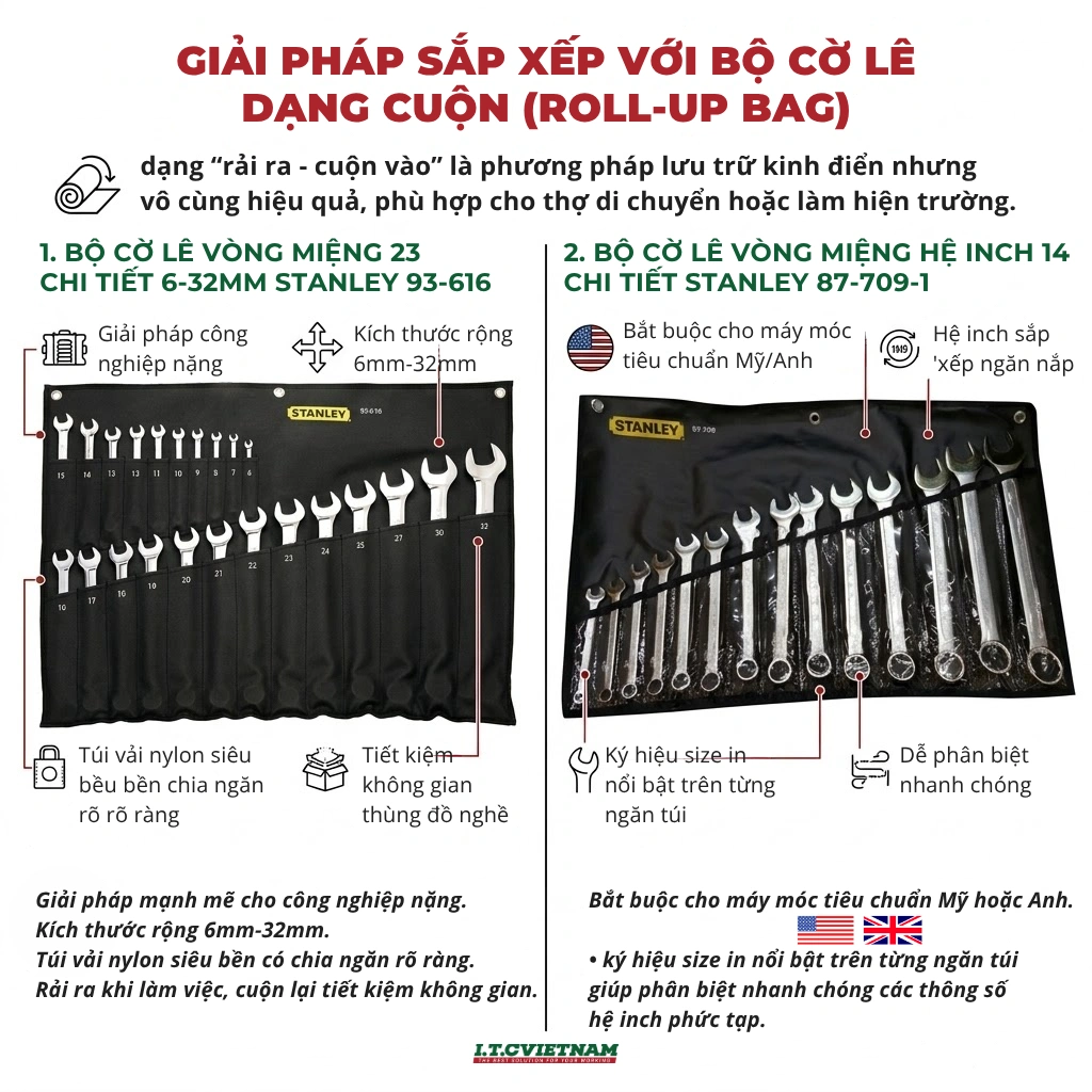 Cach-sap-xep-bo-co-le-khoa-hoc-tranh-that-lac-do-nghe-1.webp