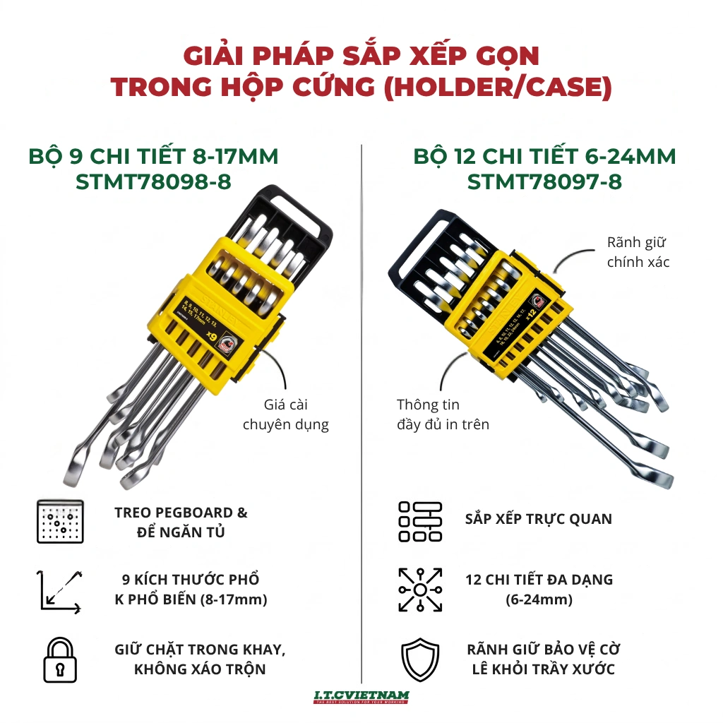 Cach-sap-xep-bo-co-le-khoa-hoc-tranh-that-lac-do-nghe-2.webp