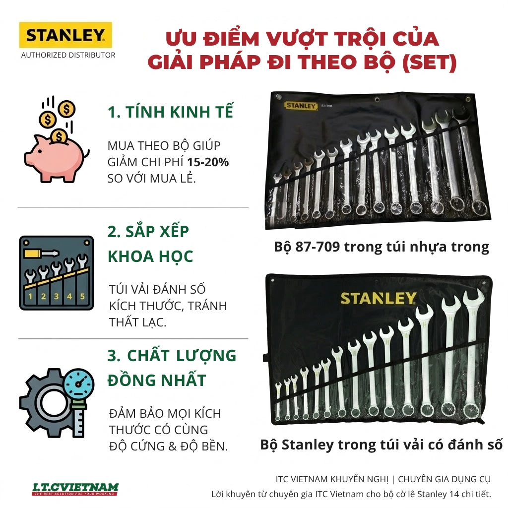 Danh-gia-bo-co-le-14-chi-tiet-Stanley-chinh-hang-87-709-1-amp-80-944-3.webp