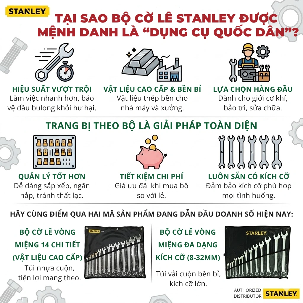 Danh-gia-bo-co-le-14-chi-tiet-Stanley-chinh-hang-87-709-1-amp-80-944.webp
