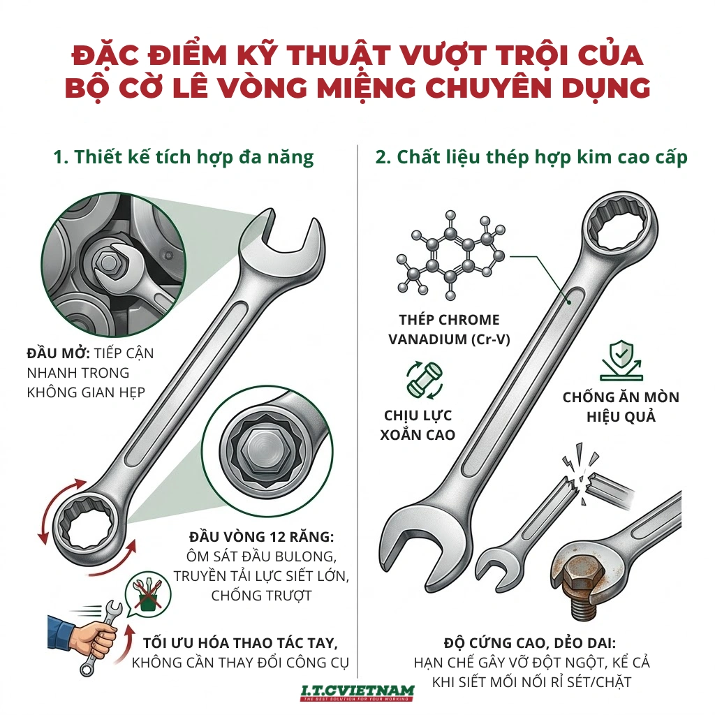 Giai-phap-siet-bulong-nang-suat-cao-voi-co-le-vong-mieng-moi-nhat-2026-1.webp