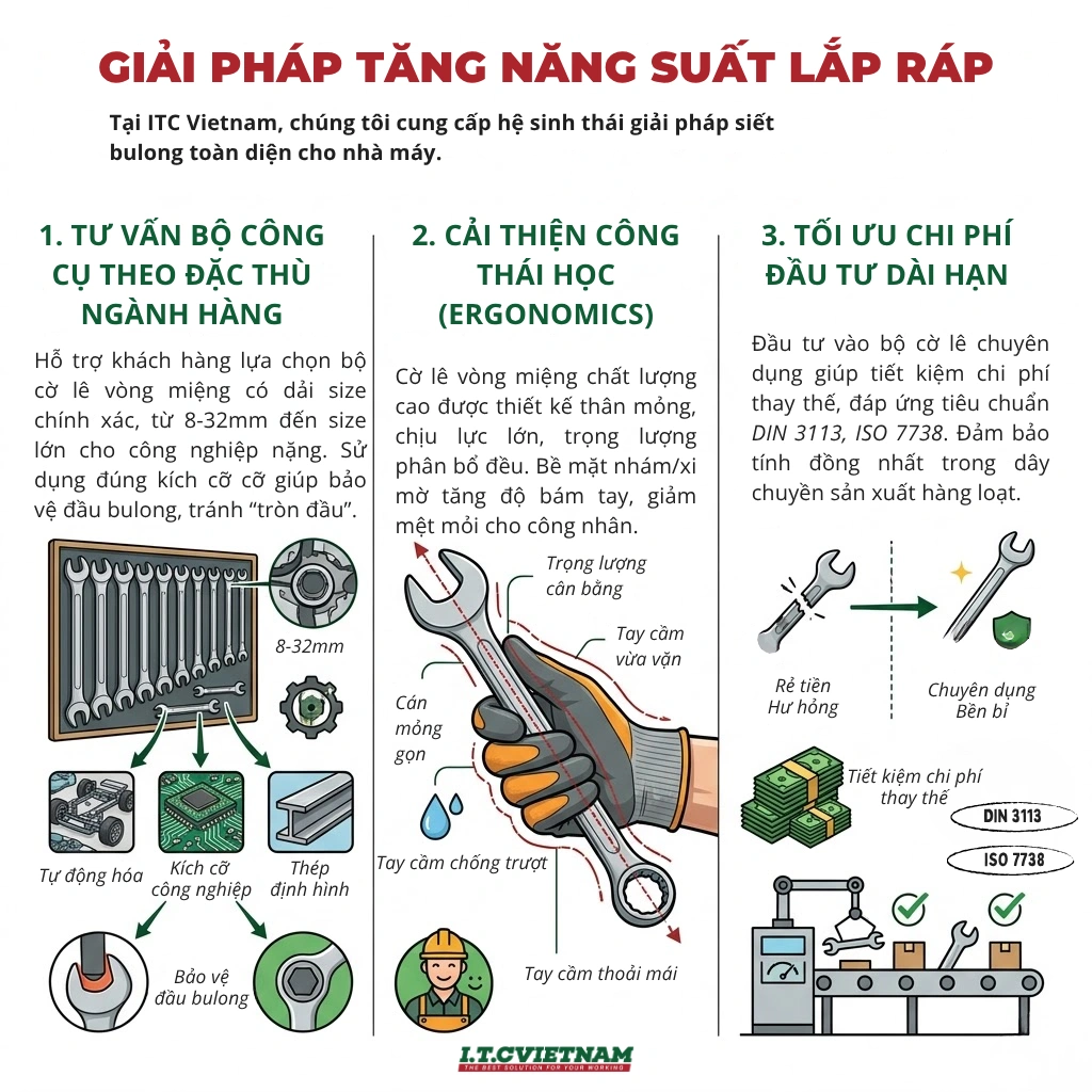 Giai-phap-siet-bulong-nang-suat-cao-voi-co-le-vong-mieng-moi-nhat-2026-2.webp