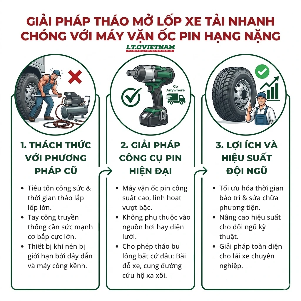 Giai-phap-thao-lop-xe-tai-bang-may-van-oc-pin-Bosch.webp