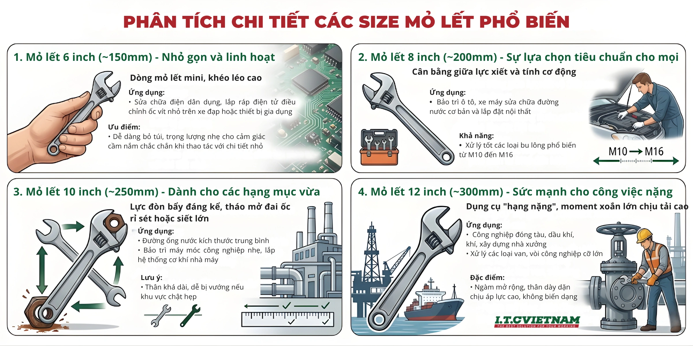 Huong-dan-chon-size-mo-let-6-8-10-12-chuan-xac-1.webp