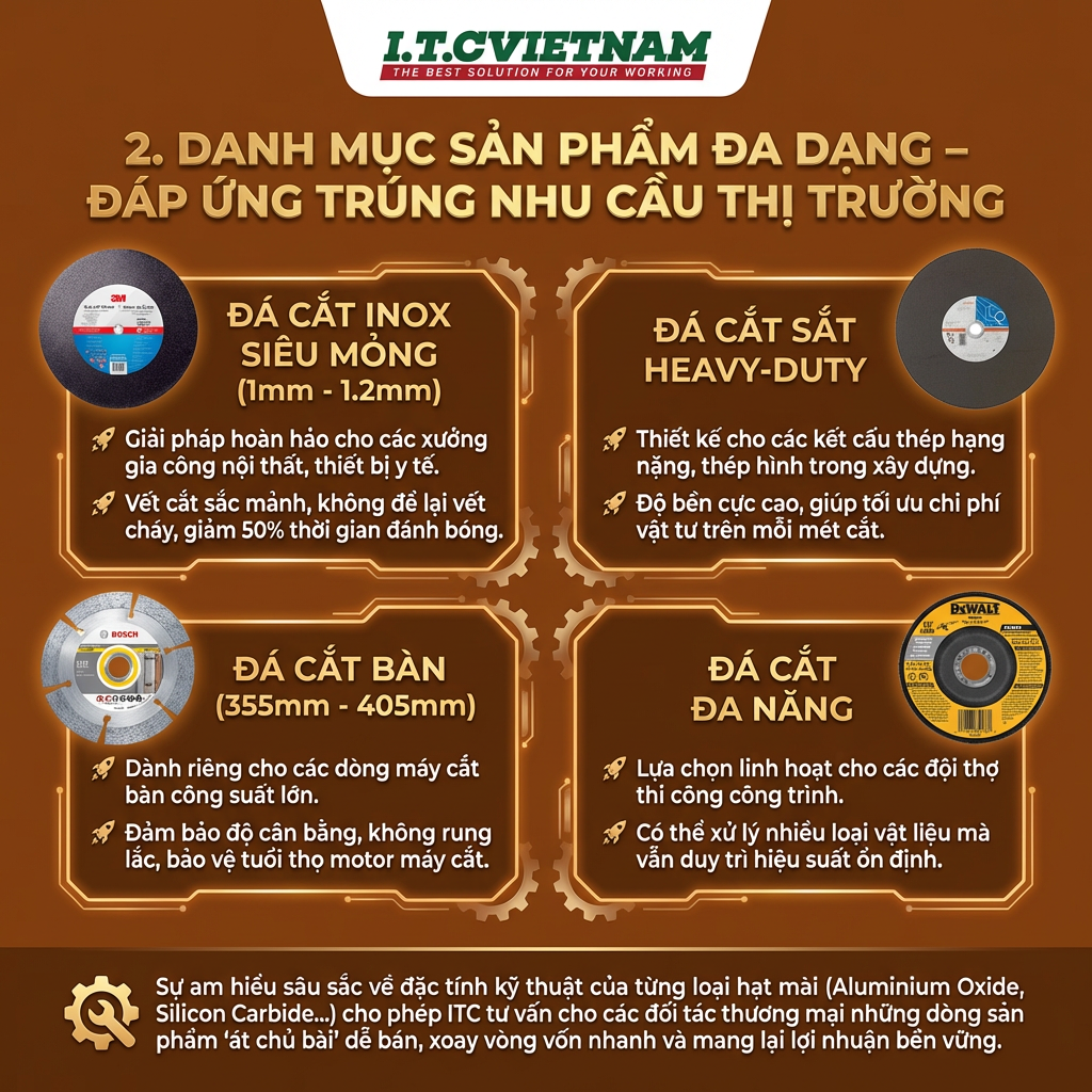 ITC-Viet-Nam-Doi-tac-cung-cap-da-cat-cong-nghiep-uy-tin-2.png