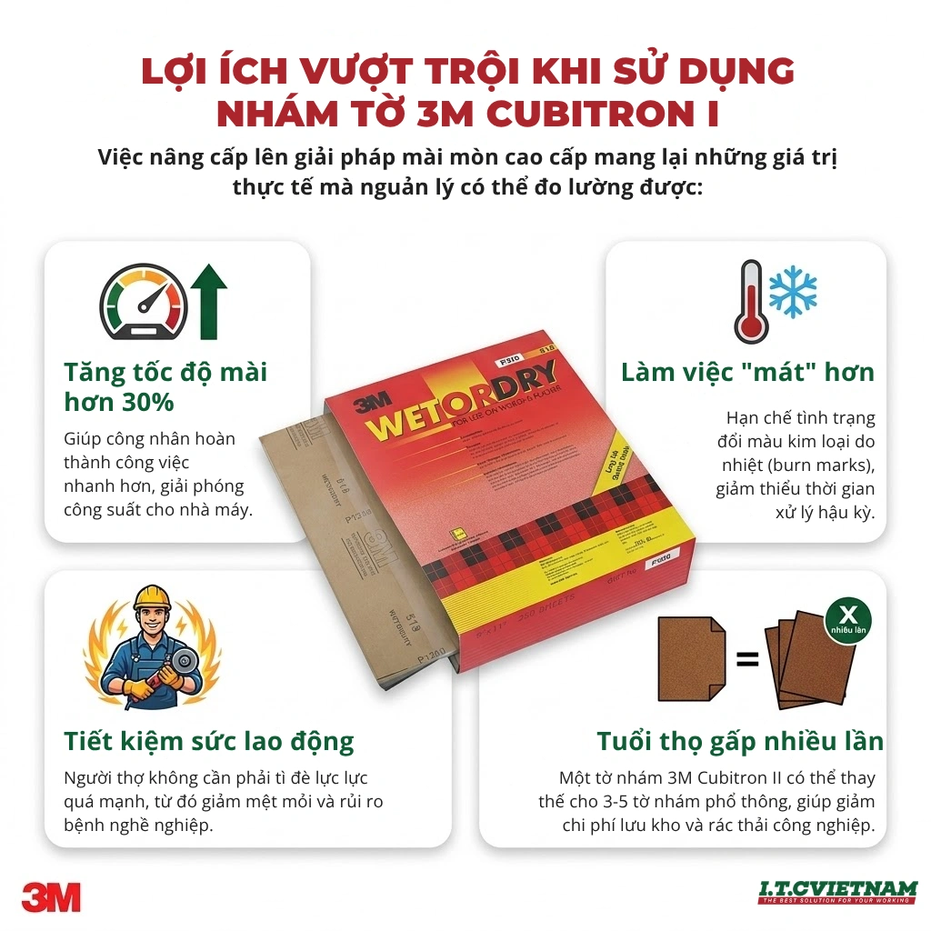 Kham-pha-suc-manh-hat-mai-Cubitron-II-tren-nham-to-3M-cao-cap-4.webp