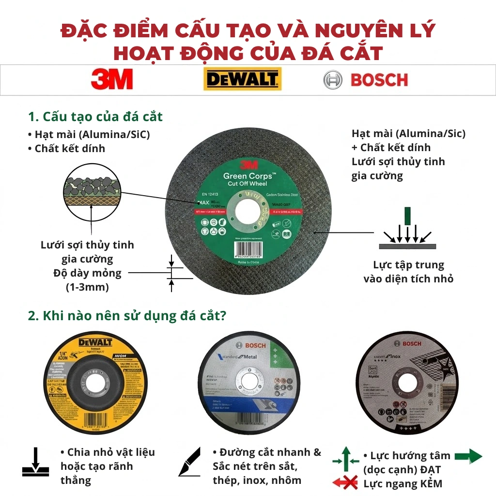 Khi-nao-dung-da-mai-va-da-cat-Luu-y-an-toan-lao-dong-moi-nhat-2026-1.webp