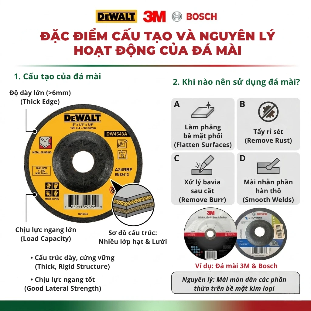 Khi-nao-dung-da-mai-va-da-cat-Luu-y-an-toan-lao-dong-moi-nhat-2026-2.webp