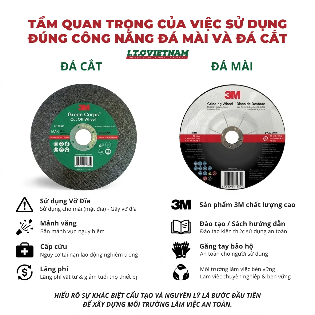Khi-nao-dung-da-mai-va-da-cat-Luu-y-an-toan-lao-dong-moi-nhat-2026.webp