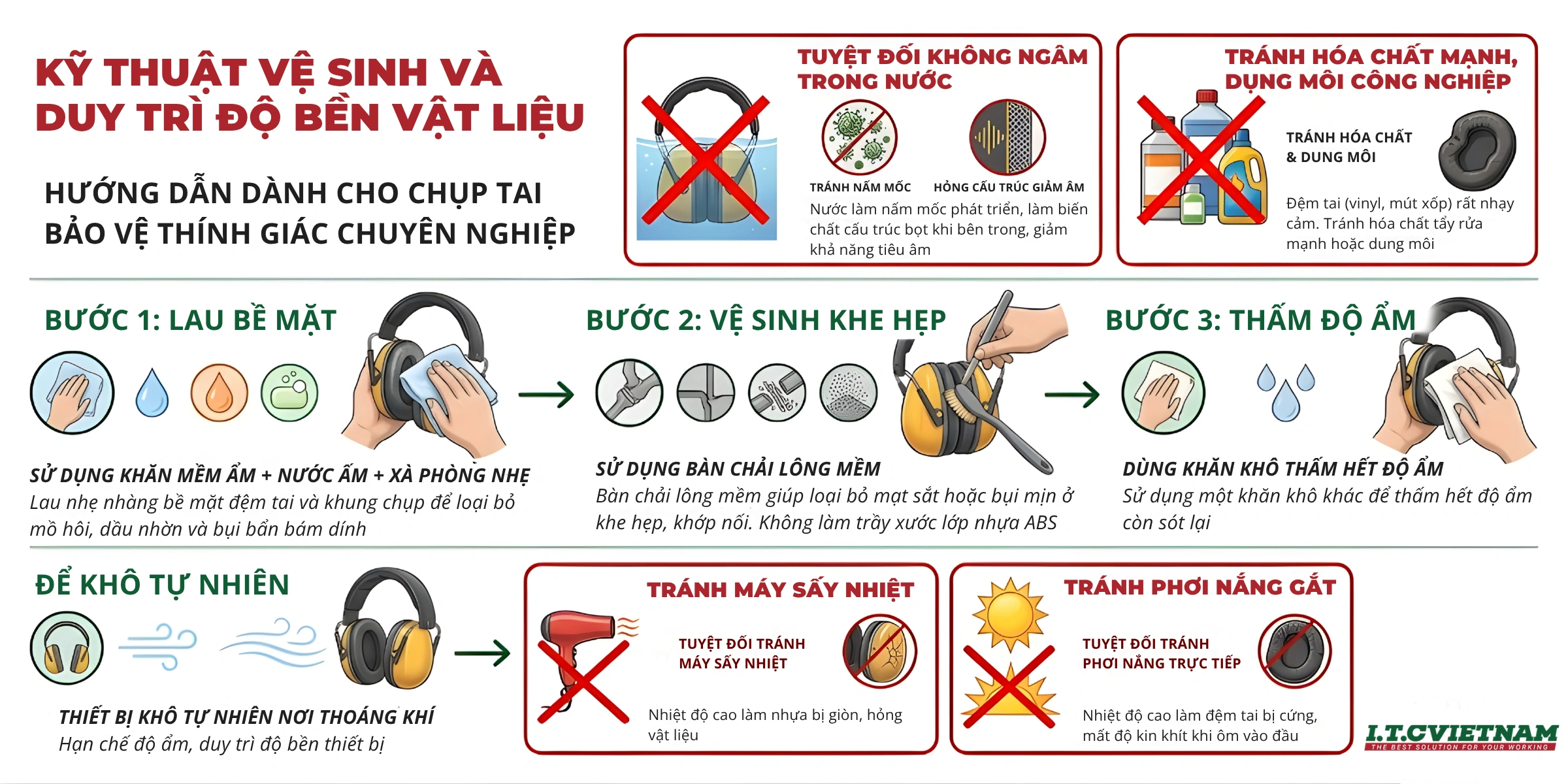Meo-ve-sinh-va-bao-quan-chup-tai-chong-on-giup-keo-dai-tuoi-tho-1.webp