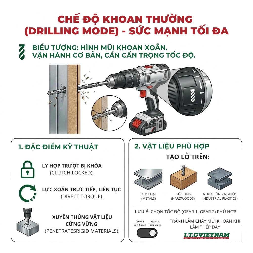 Phan-biet-3-chuc-nang-Khoan-Bua-va-Van-vit-tren-may-pin-1.webp