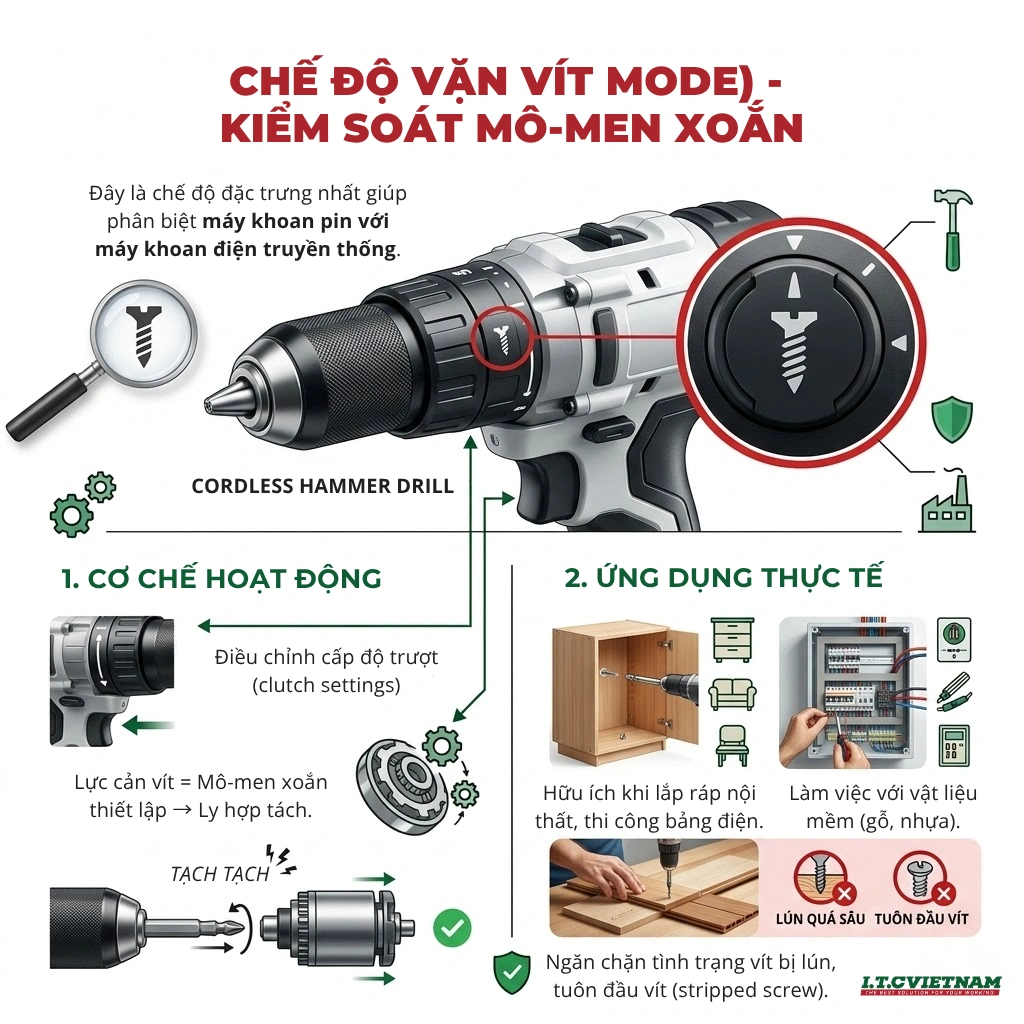Phan-biet-3-chuc-nang-Khoan-Bua-va-Van-vit-tren-may-pin.webp