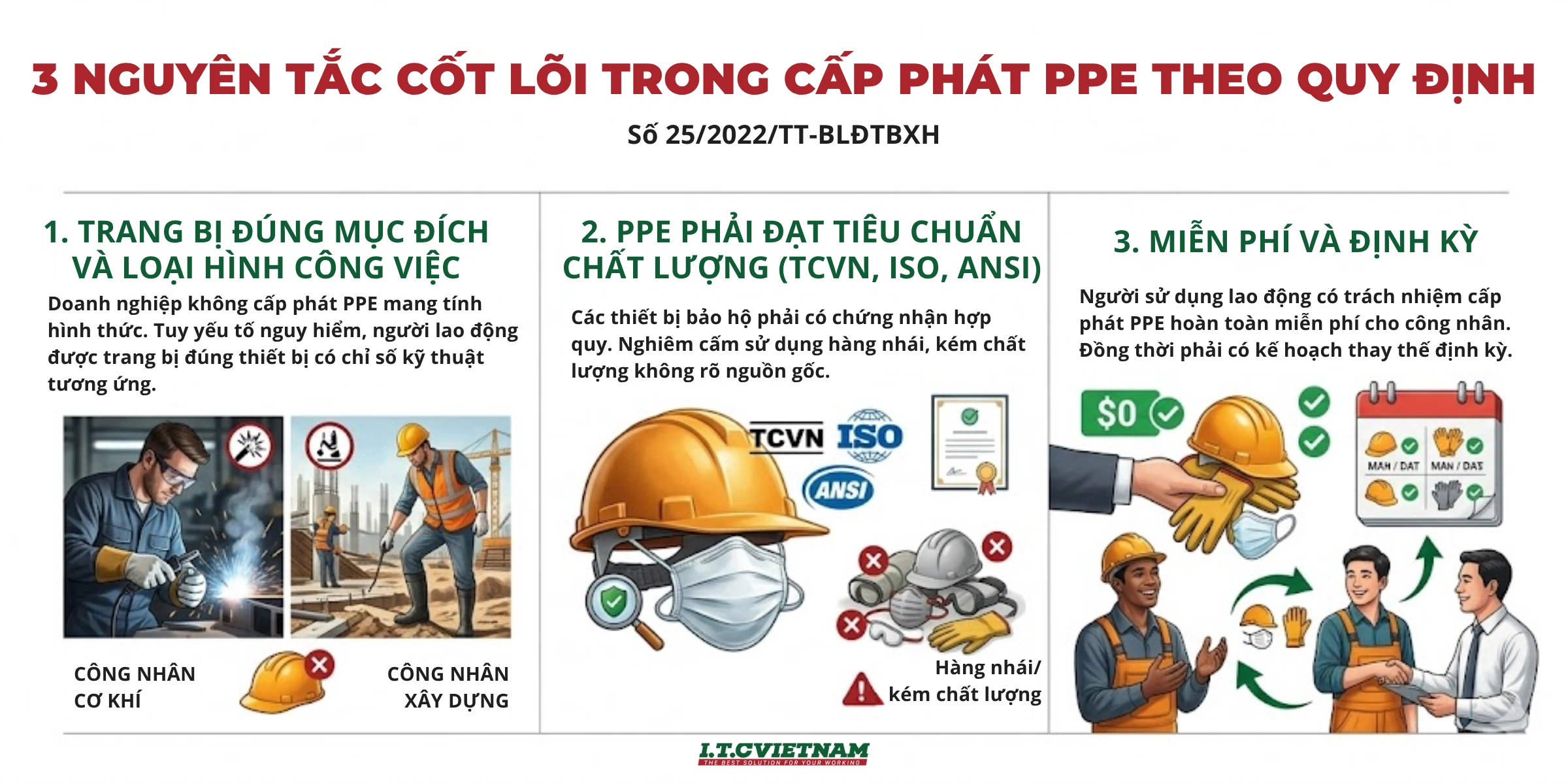 Quy-dinh-moi-nhat-ve-trang-bi-bao-ho-cho-cong-nhan-nha-may-2026.webp