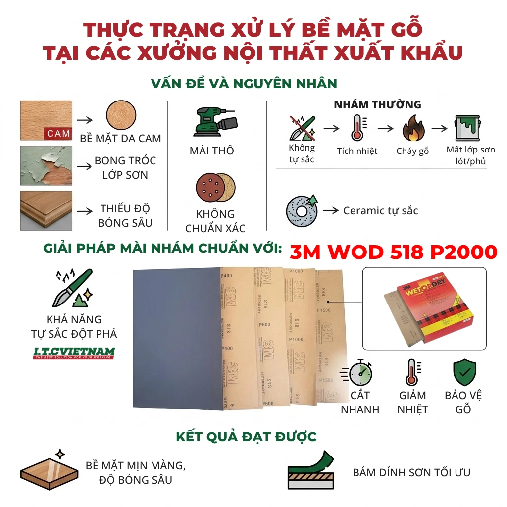 Quy-trinh-mai-nham-chuan-cho-be-mat-go-chuan-nhat-2026-1.webp