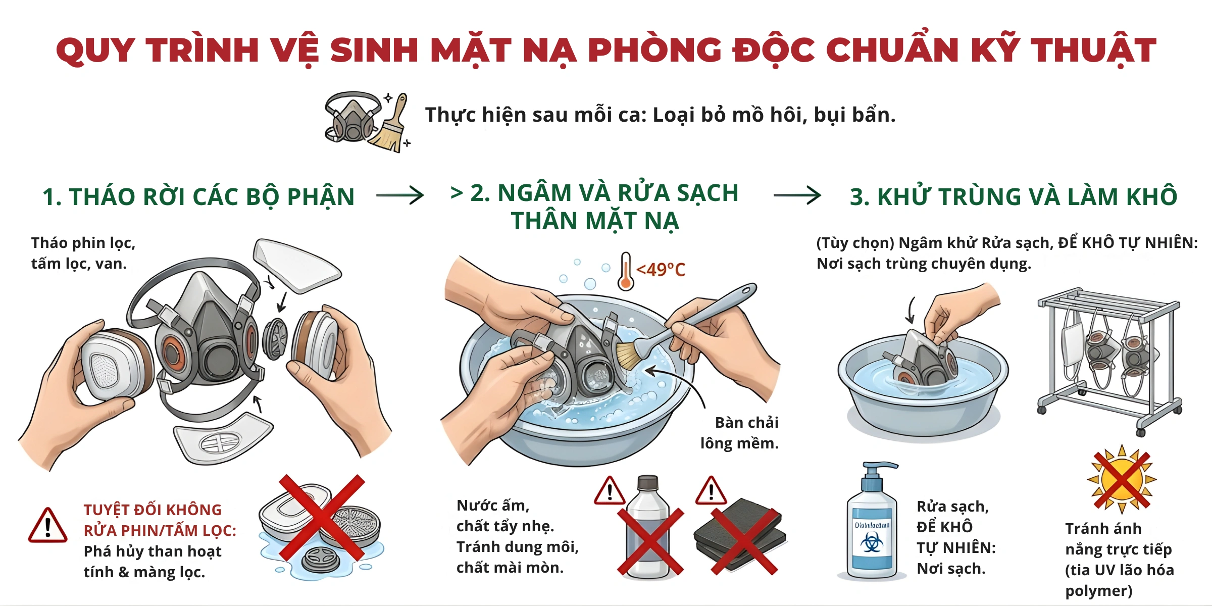 Quy-trinh-ve-sinh-va-luu-tru-mat-na-phong-doc-chuan-3M-2026.webp