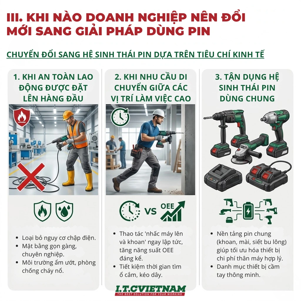 So-sanh-may-khoan-bua-pin-va-dien-Xu-huong-khong-day-2.webp