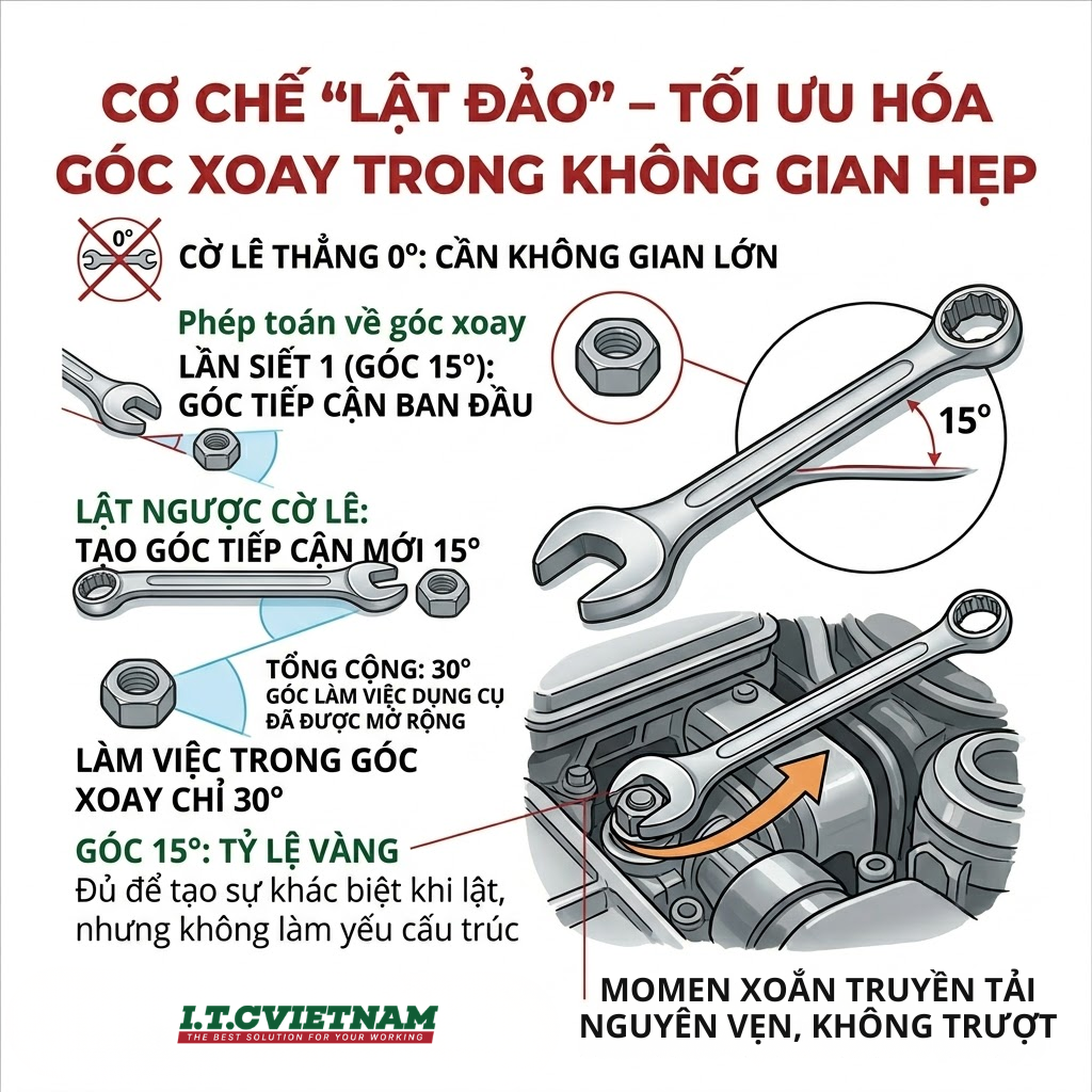 Tai-sao-dau-vong-co-le-lai-nghieng-15-do-Bi-mat-ve-goc-siet-2.png
