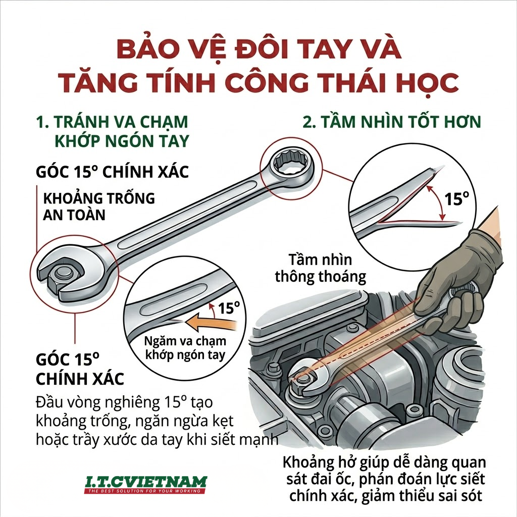 Tai-sao-dau-vong-co-le-lai-nghieng-15-do-Bi-mat-ve-goc-siet-3.png