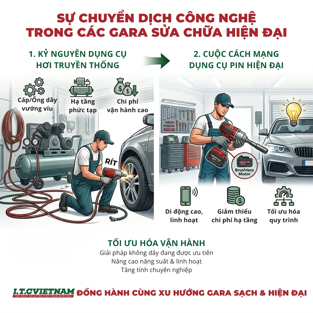 Tai-sao-gara-nen-doi-tu-may-hoi-sang-may-van-oc-pin-vao-thang-4-nay--1.webp