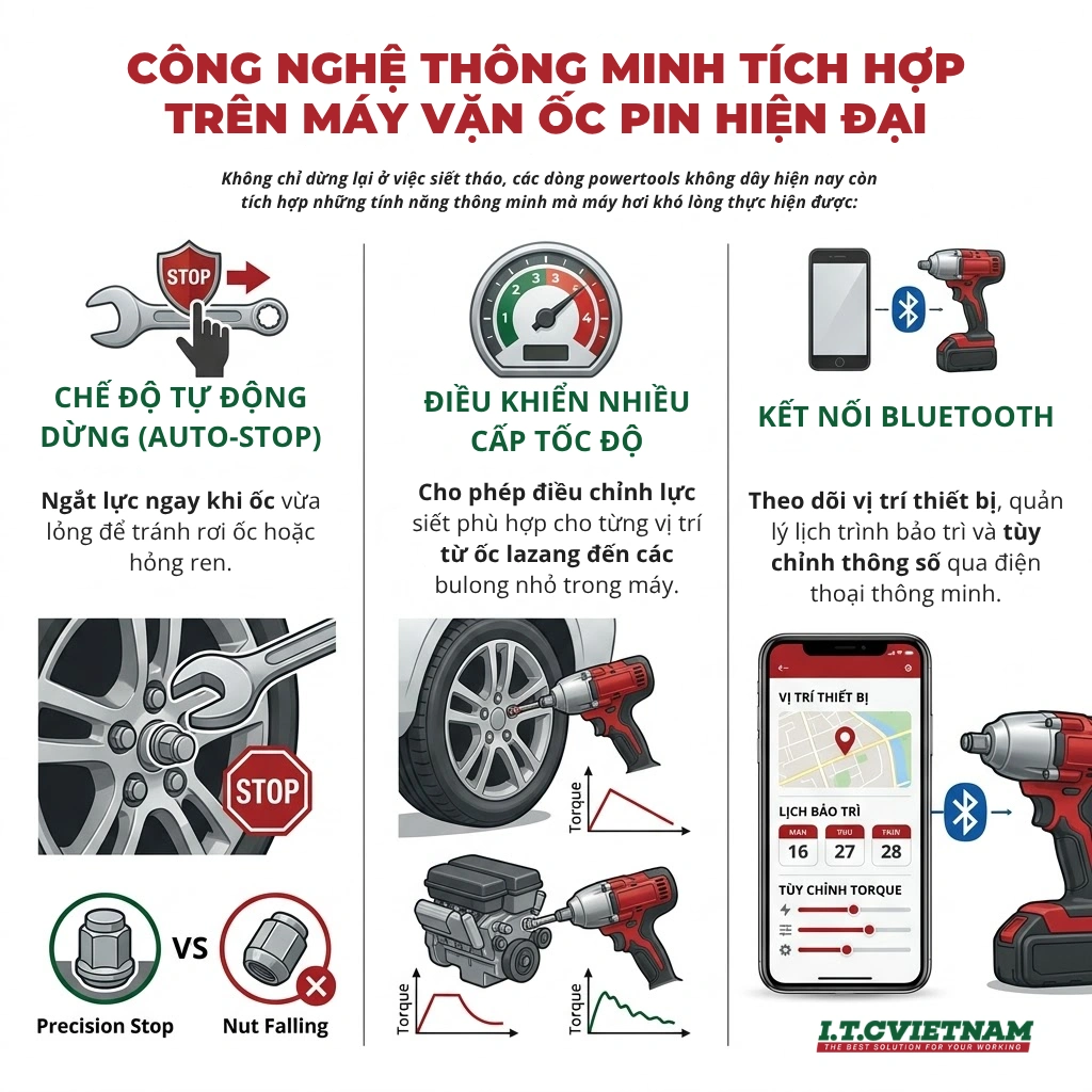 Tai-sao-gara-nen-doi-tu-may-hoi-sang-may-van-oc-pin-vao-thang-4-nay--4.webp
