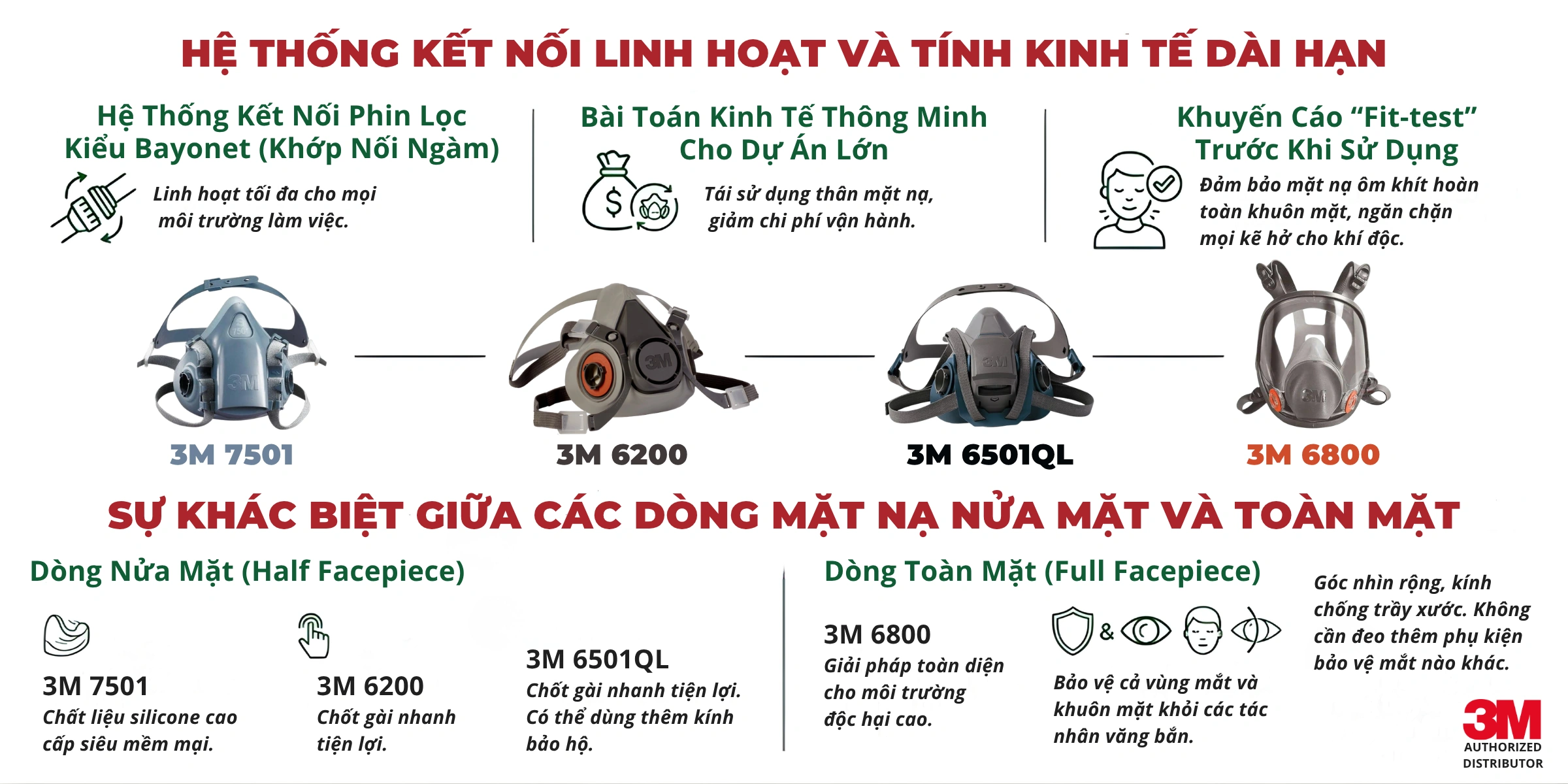 Tai-sao-mat-na-phong-doc-3M-luon-dan-dau-ve-hieu-suat-loc--1.webp