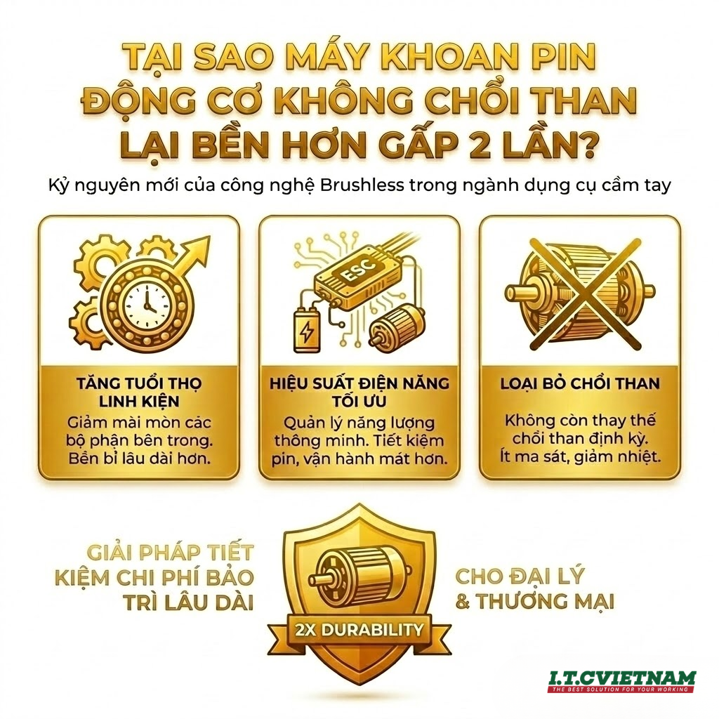 Tai-sao-may-khoan-pin-Brushless-ben-hon-gap-2-lan--1.png