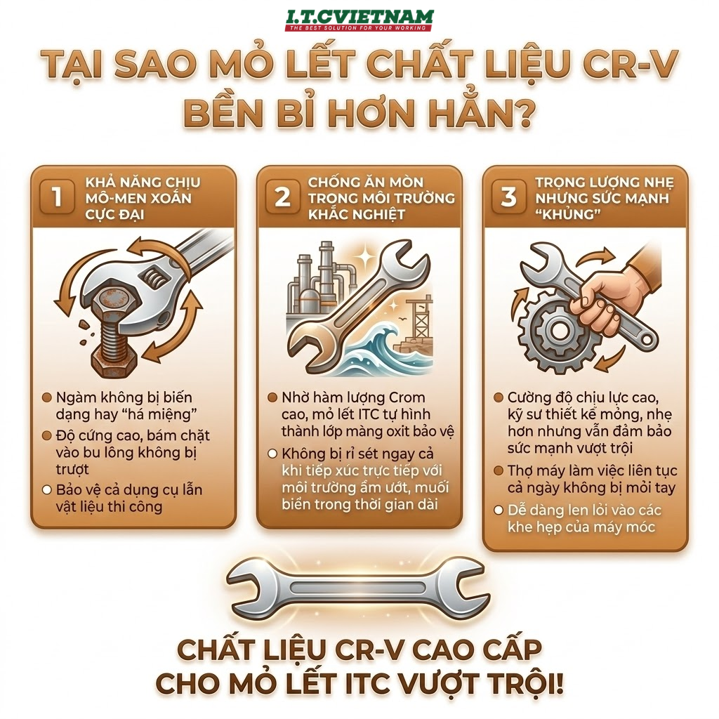 Thep-Chrome-Vanadium-Cr-V-Bi-mat-do-ben-mo-let-2026-3.png
