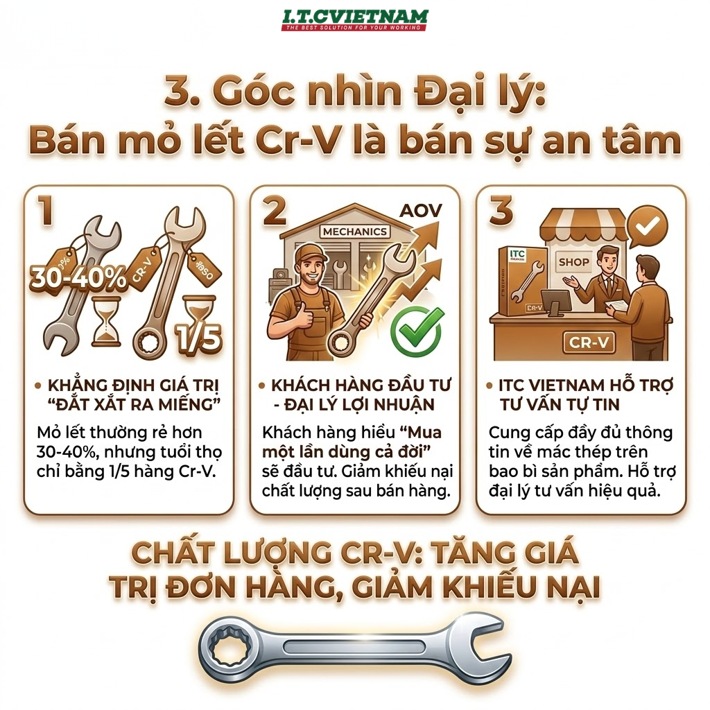 Thep-Chrome-Vanadium-Cr-V-Bi-mat-do-ben-mo-let-2026-4.png