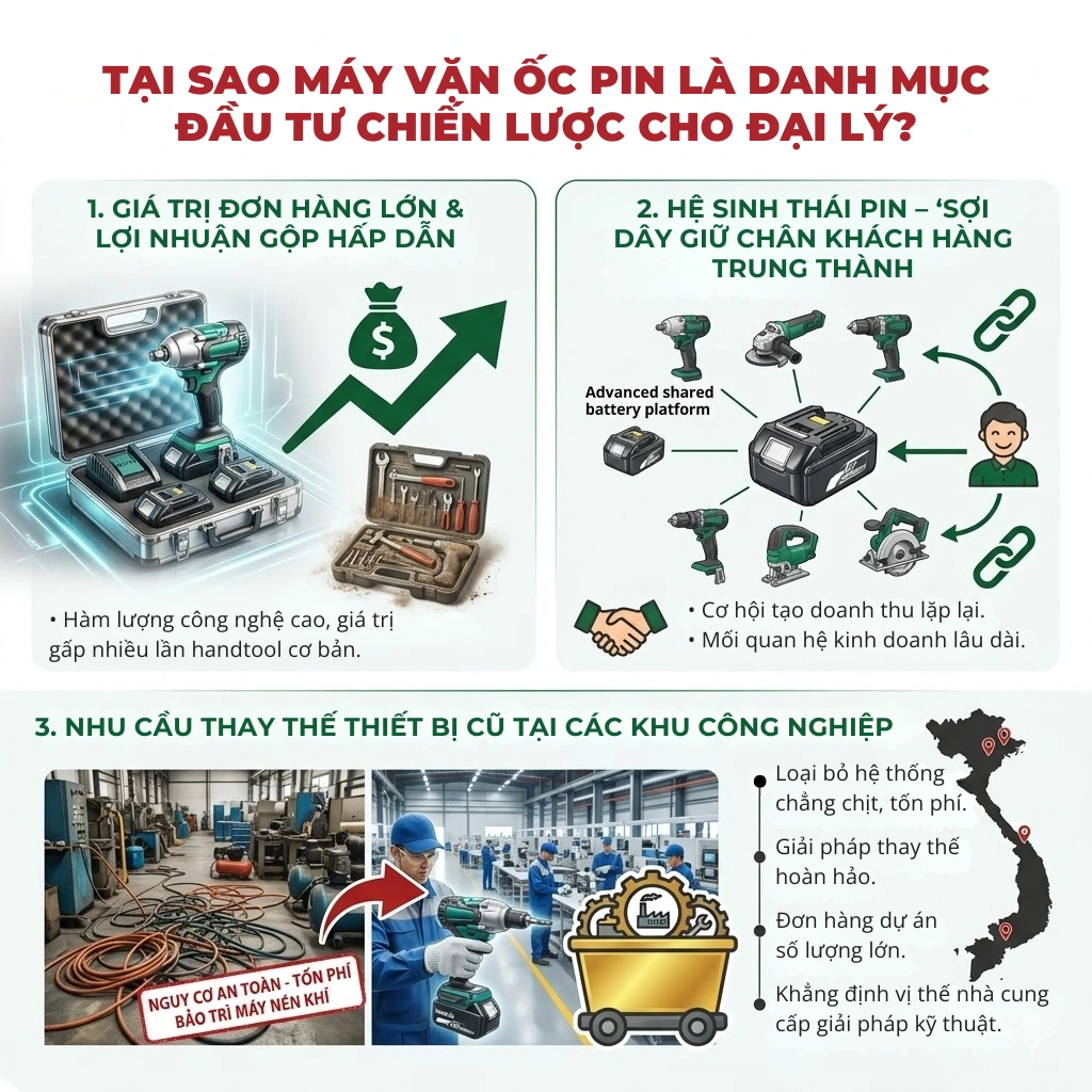 Tiem-nang-kinh-doanh-may-van-oc-pin-cho-dai-ly-2.webp