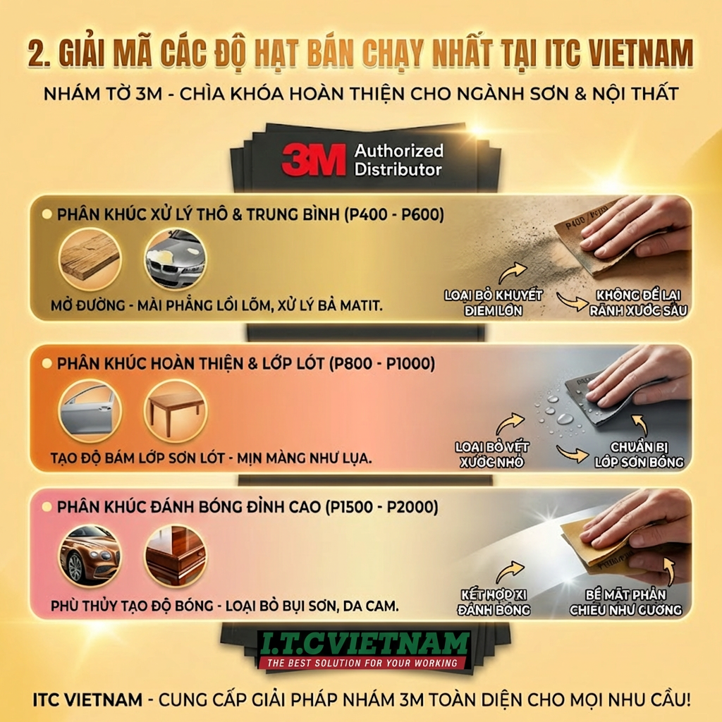 Top-nham-to-3M-ban-chay-nhat-cho-tho-son-va-noi-that-2026-4.png