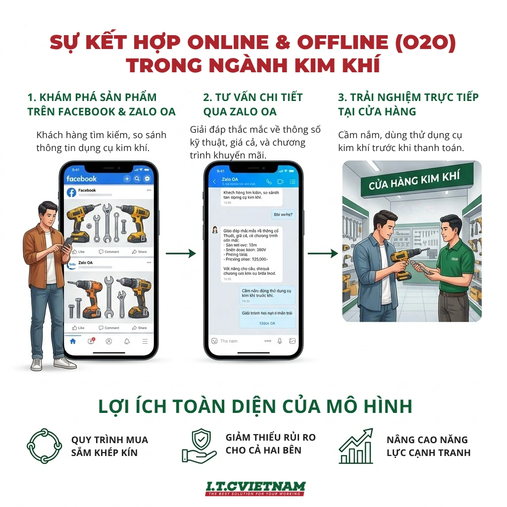 Xay-dung-Zalo-OA-va-Facebook-cho-cua-hang-kim-khi-3.webp
